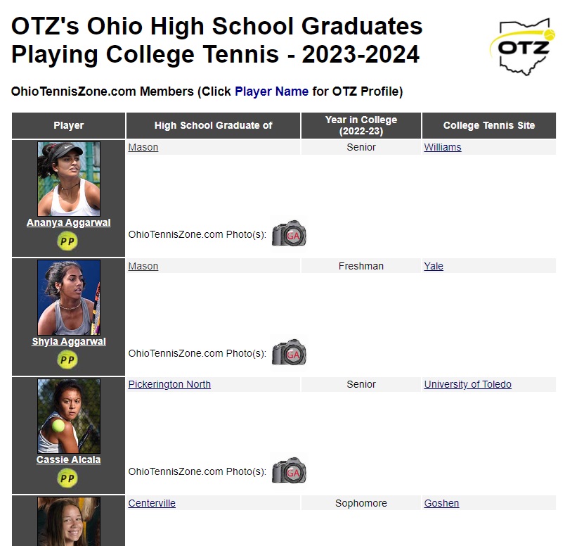 OTZ College Report