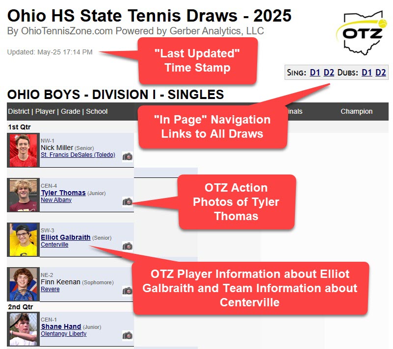 State Draws