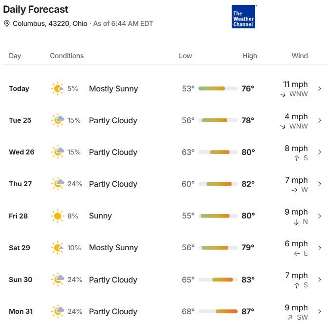 Weather