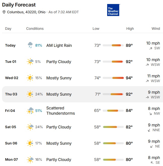 Weather
