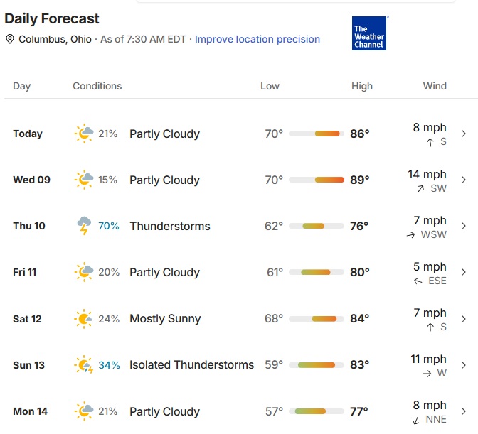 Weather