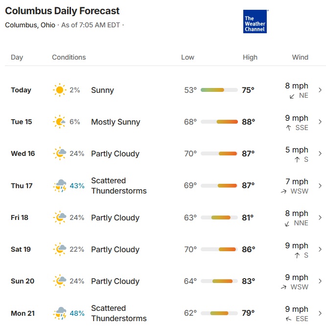 Weather