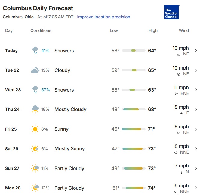 Weather