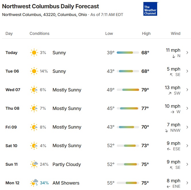 Weather